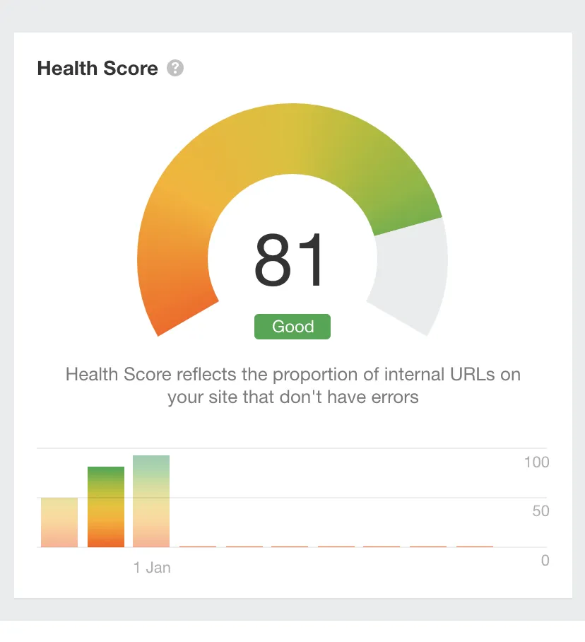 Sparrow Insurance SEO audit Before