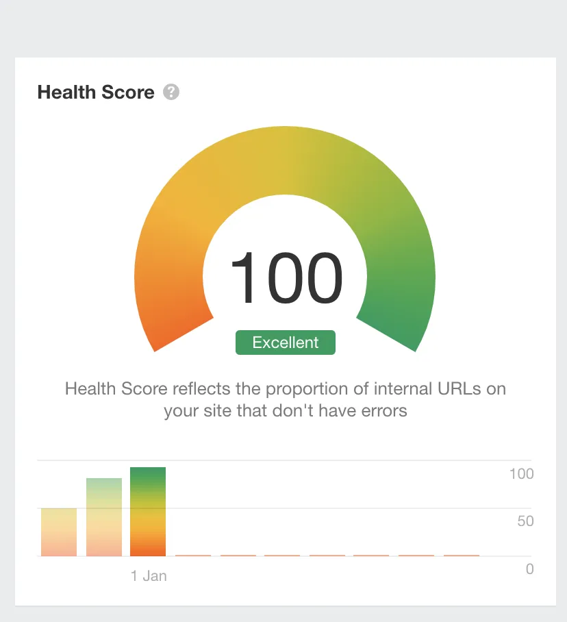 Sparrow Insurance SEO audit After